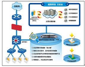 趨勢科技威脅發(fā)現(xiàn)服務(wù)(TDS)產(chǎn)品線全面擴(kuò)充 技術(shù)服務(wù)的戰(zhàn)略升級(jí)